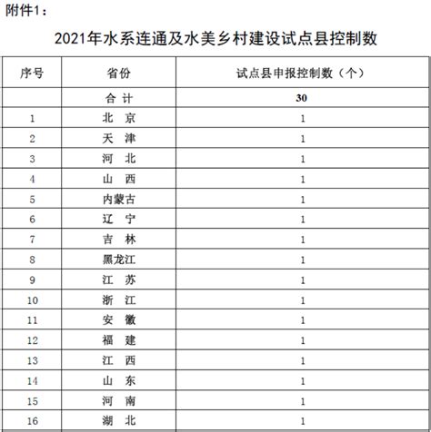 涪陵区2022年区级重点建设项目汇总表（建设项目）_重庆市涪陵区人民政府