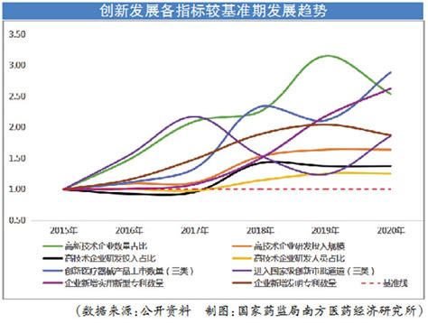 2020年中国医疗器械行业分析报告-市场规模现状与发展趋势分析_观研报告网