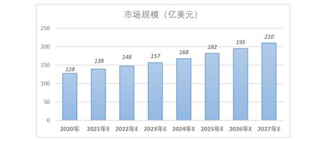 实拍株洲最大服装辅料市场，拉链纽扣皮草都是加工品 - 标件库