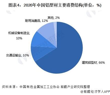 铝基中间合金市场分析报告_2021-2027年中国铝基中间合金行业前景研究与投资前景分析报告_中国产业研究报告网