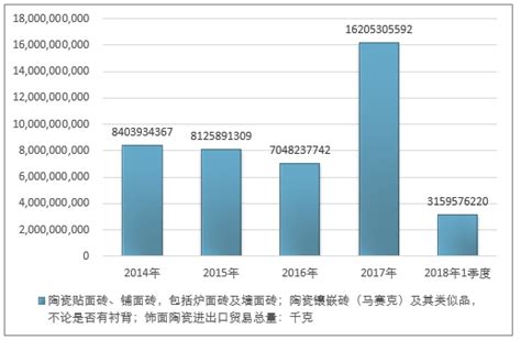 陶瓷贴面砖市场分析报告_2020-2026年中国陶瓷贴面砖行业深度调研与市场供需预测报告_中国产业研究报告网