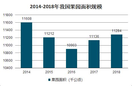 2022年中国水果行业市场供需及发展趋势分析[图]_智研咨询