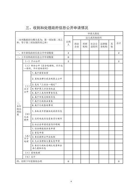 黑龙江省科技厅调研哈尔滨市创新创业生态圈建设工作 -中华人民共和国科学技术部