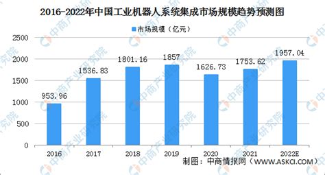 计算机系统集成市场分析报告_2019-2025年中国计算机系统集成行业全景调研及未来前景预测报告_中国产业研究报告网