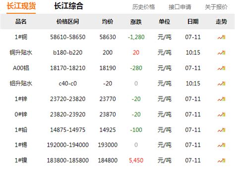 长江有色金属网每日铜价：2022-06-13-