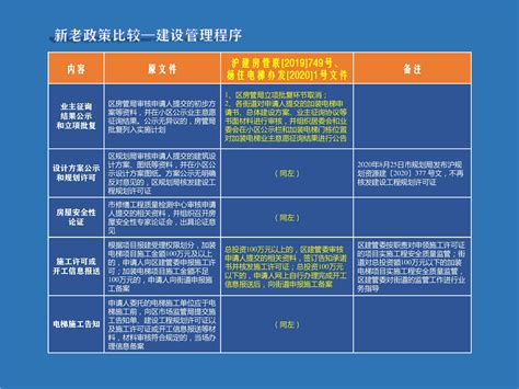 政务公开_上海杨浦_杨浦区既有多层住宅加装电梯项目实施细则政策解读