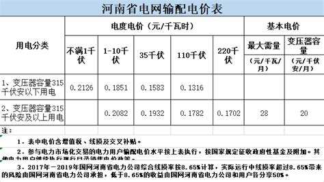 河南省地市经济运行分析：漯河篇-中原经济发展研究院