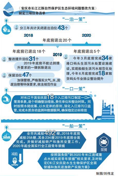 安庆系统推进长江生态环境保护和修复-国际环保在线