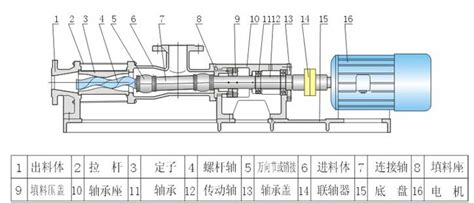 防爆G型单螺杆泵G20-1-上海鄂泉泵业有限公司