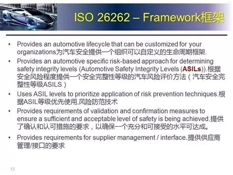 ISO26262标准的功能安全分析方法汇总_进行
