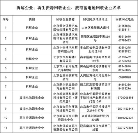 北京怀柔区个人违规电动三四轮车回收网点名单- 北京本地宝