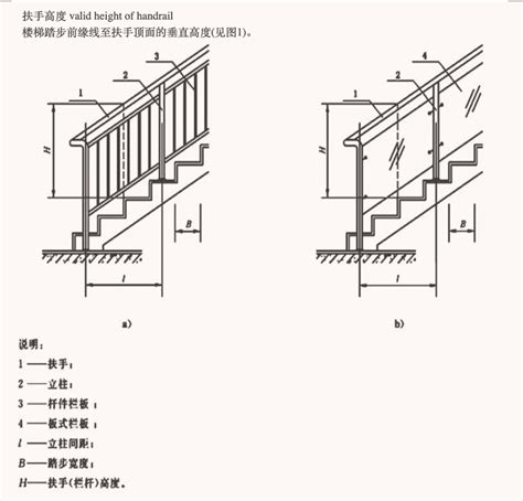 栏杆规范#-这才是你要知道的楼梯和栏杆-04