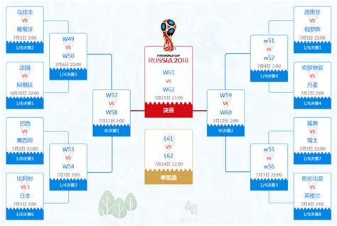 2018俄罗斯世界杯16强球队对阵图 1/8决赛淘汰赛程对阵时间表-闽南网
