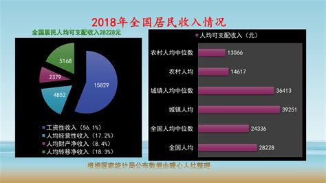 徐州平均工资2023最新标准多少钱一个月_大风车考试网