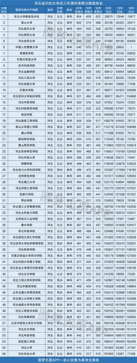 2022濮阳医学高等专科学校分数线是多少分（含各专业录取分数线）_大学生必备网