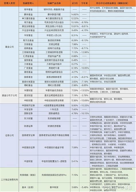 2021年深圳私募证券类基金牌照申请方案 - 知乎