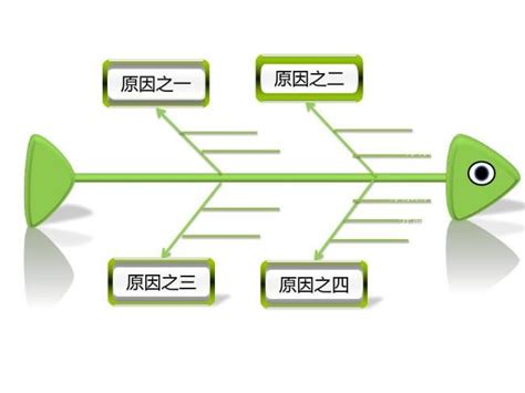 鱼刺图图片