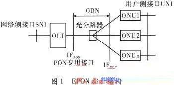 商场综合体光纤传输(三网合一)解决方案-广州光端机第一厂家-天为电信