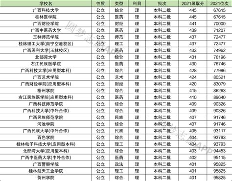 2022浙江二本大学有哪些学校，浙江最新二本高校名单一览表
