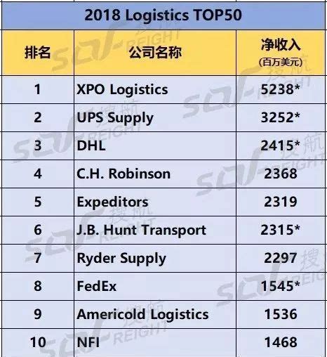 国际海运物流哪家比较好？中国十大国际货代公司排名 - 拼客号
