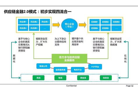 工行金融科技应用于GBC场景创新与实践_中国电子银行网