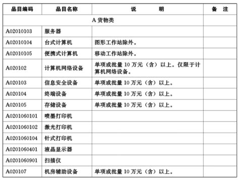 湖北省2019-2020年政府集中采购目录及标准-湖北省住房和城乡建设厅