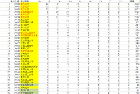 南师大计算机学科评估排名,2020年南京师范大学最好专业汇总：32个专业上榜，有你的专业吗？...-CSDN博客