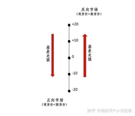 企业在进行套期保值时有哪些优化技巧 效果是怎样体现的-中信建投期货上海