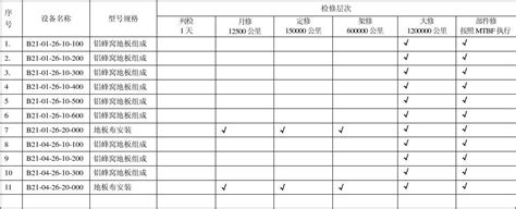 设施设备台账表Excel模板_千库网(excelID：168338)