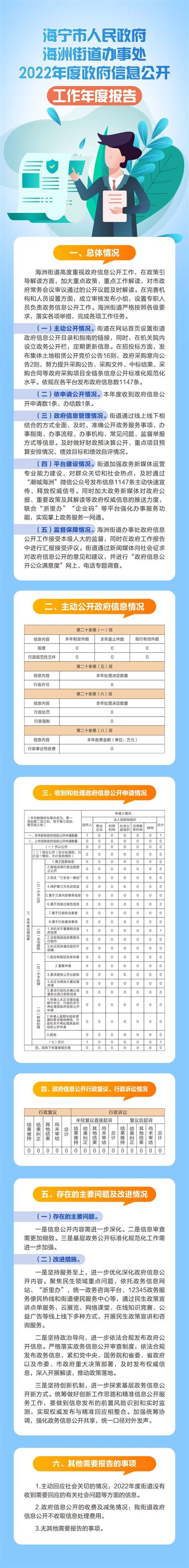 （图文）海宁市人民政府海洲街道办事处2022年度政府信息公开工作年度报告