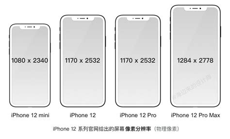 iphone苹果端手机app应用UI设计规范说明-xd素材中文网