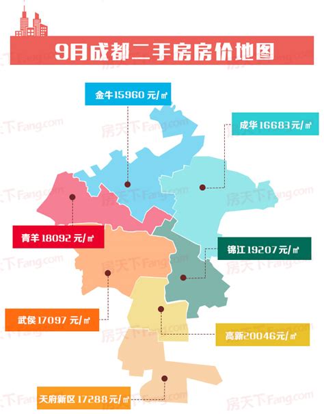 2017年4月重庆各区县房价排名分析（附最新限购限贷政策）-中商情报网