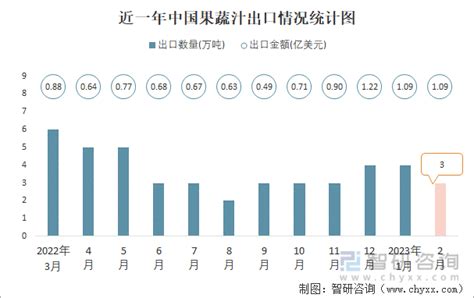 2021年中国水果种植面积、产量、零售市场规模及进出口情况分析_同花顺圈子