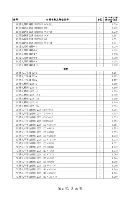【新疆】昌吉建设工程材料价格信息（2014年第3季度）_材料价格信息_土木在线
