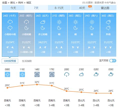 2020武汉倒春寒什么时候结束 湖北天气预报_旅泊网