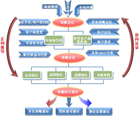 202X政府招商城市规划建设PPT模版-PPT牛模板网