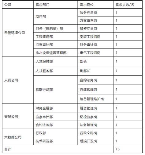 成都新一批招聘来了，涉及这些岗位→_四川在线