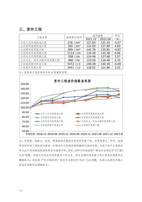 北京老旧小区综合改造工程造价指标-行业新闻-中铁城际规划建设有限公司