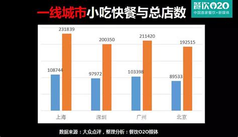 2018年中国餐饮连锁行业店数、营业面积、餐位数及营业额发展分析[图]_智研咨询