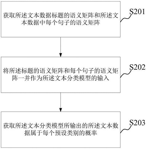 如何将PDF文档转换为纯文本的TXT文件？-WPS学堂