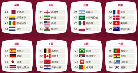 2022世界杯参赛国家名单+介绍（世界杯32个国家一览)）_深圳之窗