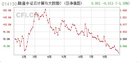 [中报]融通中证云计算与大数据主题(LOF)C (014130): 融通中证云计算与大数据主题指数证券投资基金(LOF)2024年中期报告 ...