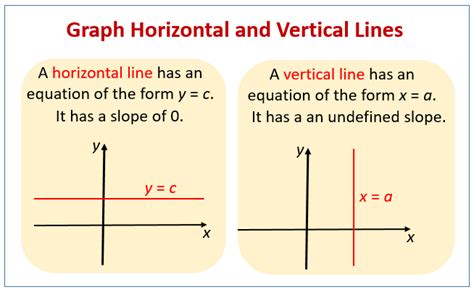 Horizontal vs Vertical scaling | Difference | Comparison | Basics of ...