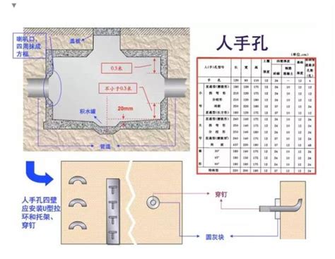 12D101-5：110kV及以下电缆敷设-中国建筑标准设计网