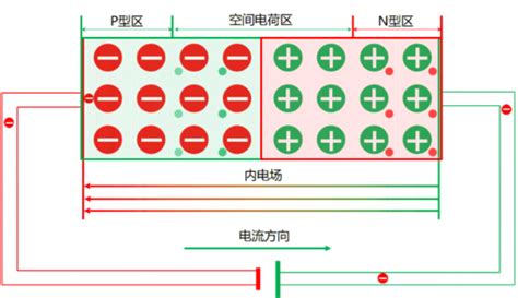 什么是pn结以及它的基本特征