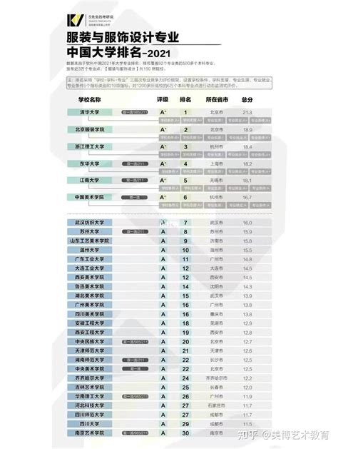 广东专科学校排名及分数线-广东最好的公办专科学校前十（2023高考参考）-高考100