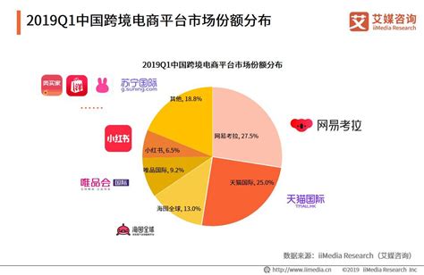 2017年度网络购物app市场研究报告 | 人人都是产品经理