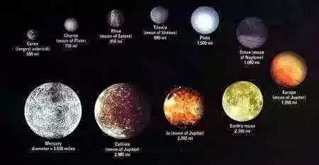 太阳系中半径最大的36个星球排行榜数据 - 好汉科普