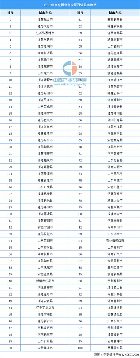 四川省gdp排名(2022四川省各市gdp最新排名)_烁达网