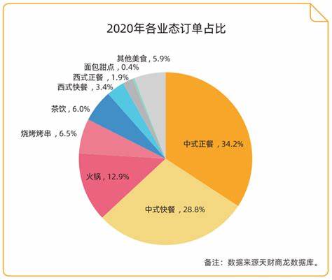 数据分析有哪些基本方法